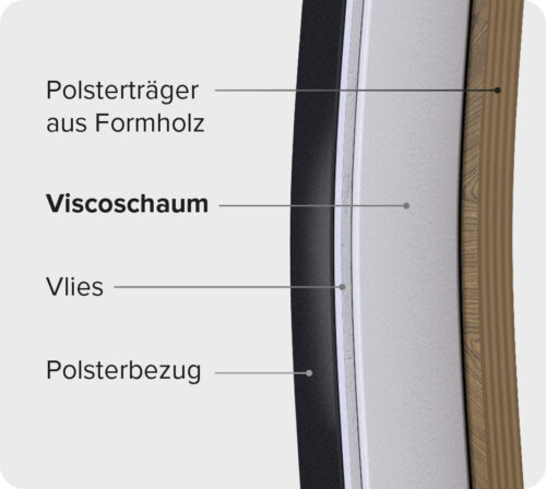 rueckenpolster_beschriftet